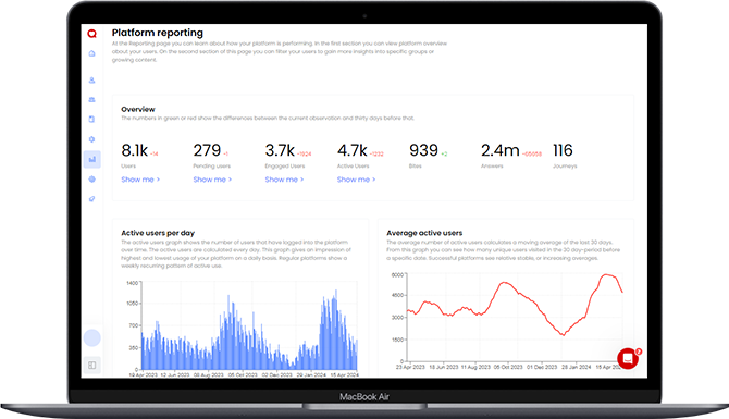 Analyseer wat een gebruiker op het leerplatform nodig heeft