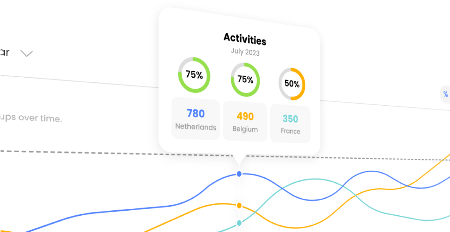 Training with measurable results